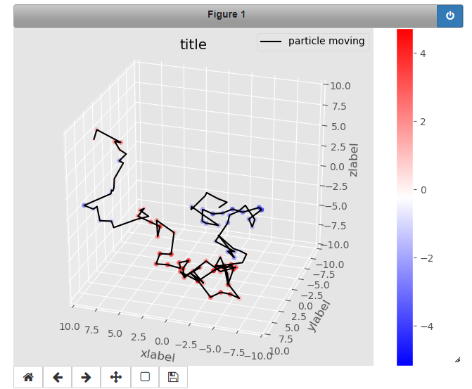 Python3: 3Dプロット from mpl_toolkits.mplot3d import Axes3D